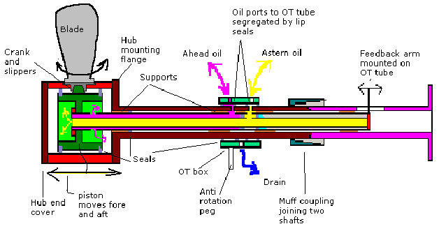 cpp-calisma-prensibi