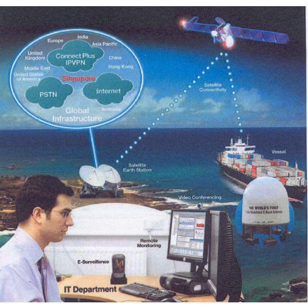 Açık denizde iletişim internet bağlantısı