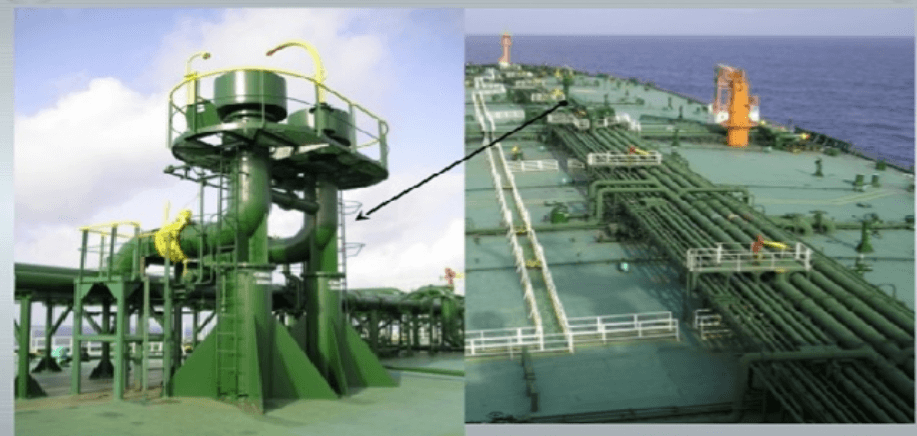 Mast Riser Tank Bacası Yapısı