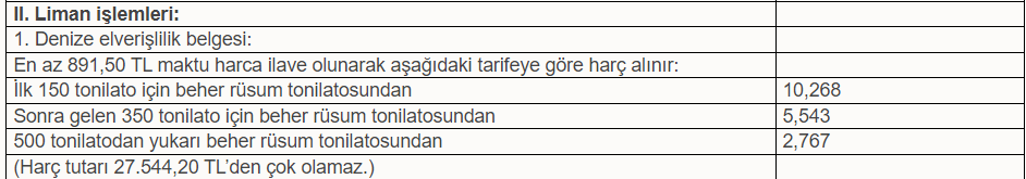 2024 yılı Denize Elverişlilik Belgesi Harç Ücreti