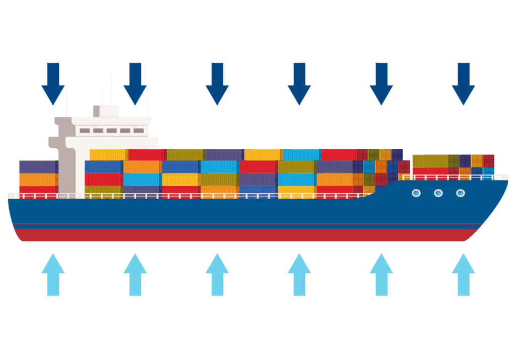 Gemiler Su Üzerinde Nasıl Durur